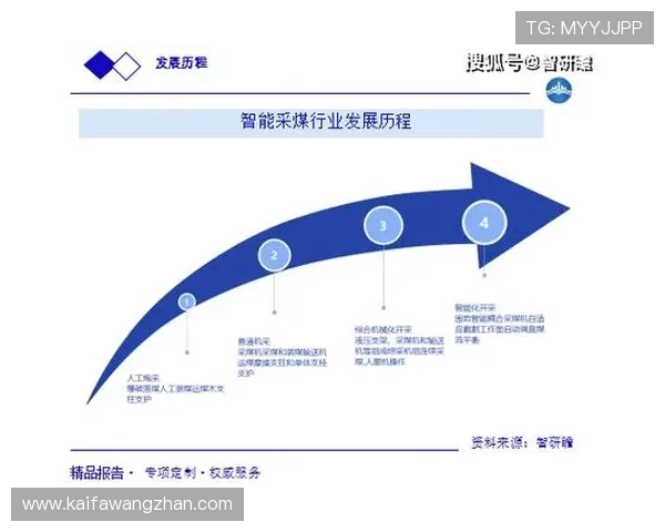 未来发展趋势：K8凯发集团官网的战略布局与市场前景